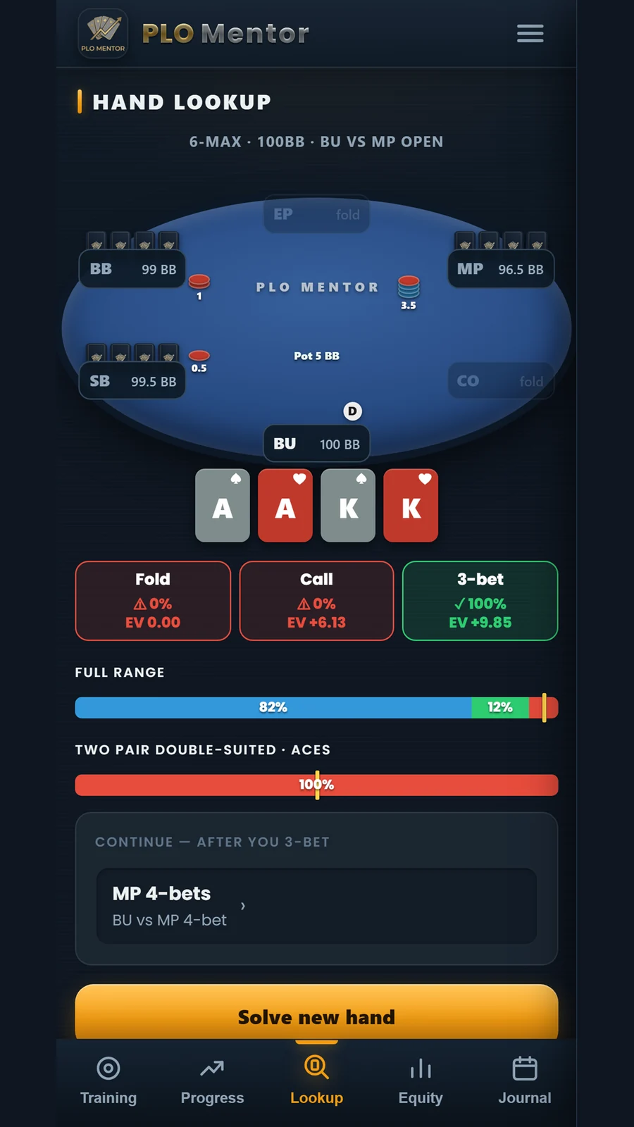 Exact Hand or Range Lookup