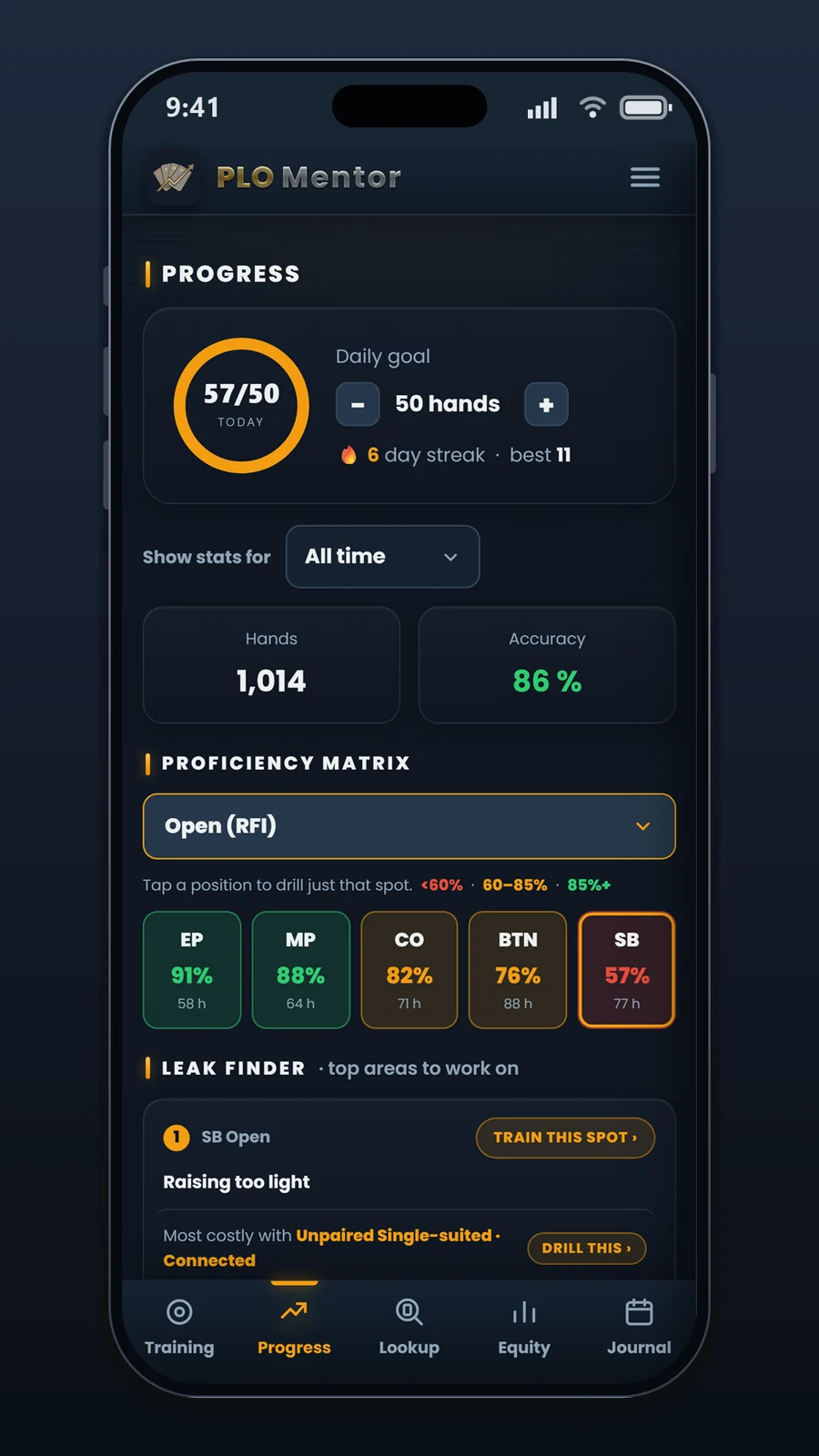 PLO Mentor progress tracking and Leak Finder proficiency matrix
