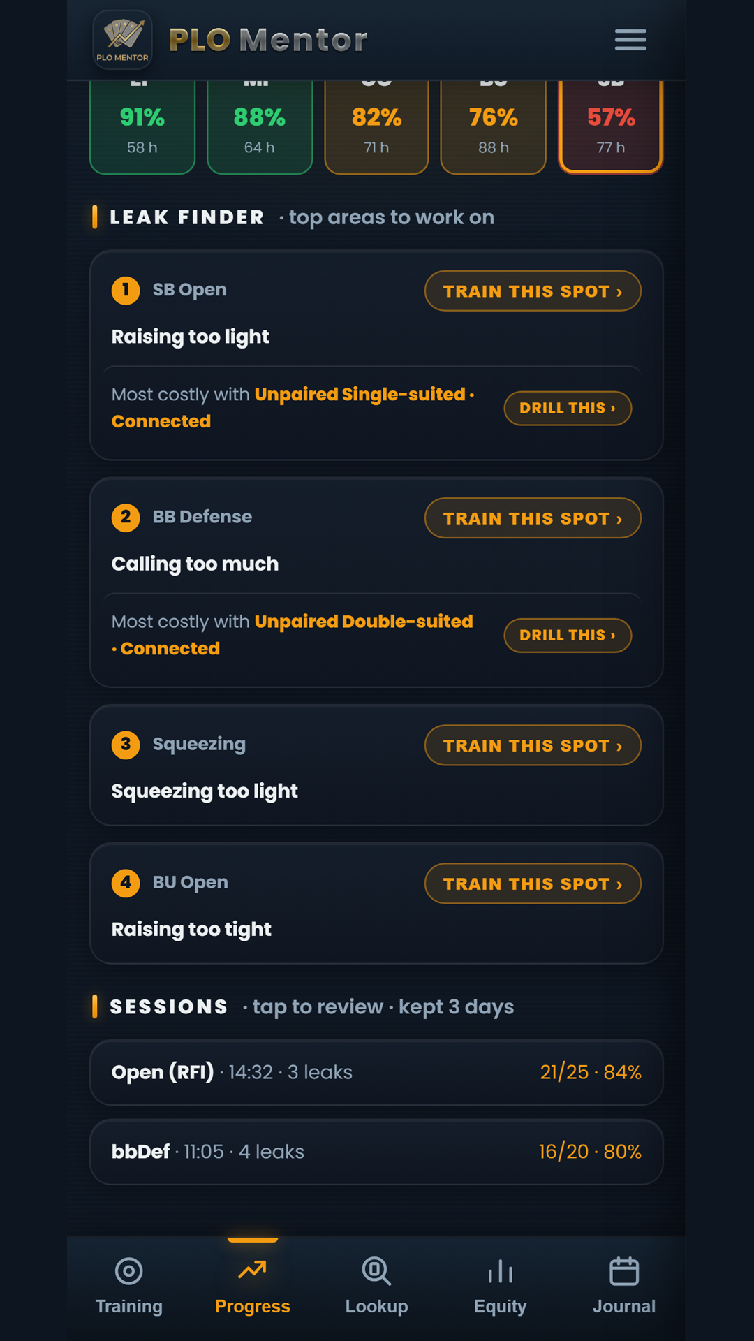 PLO Mentor Leak Finder ranking the most costly preflop mistakes by EV loss