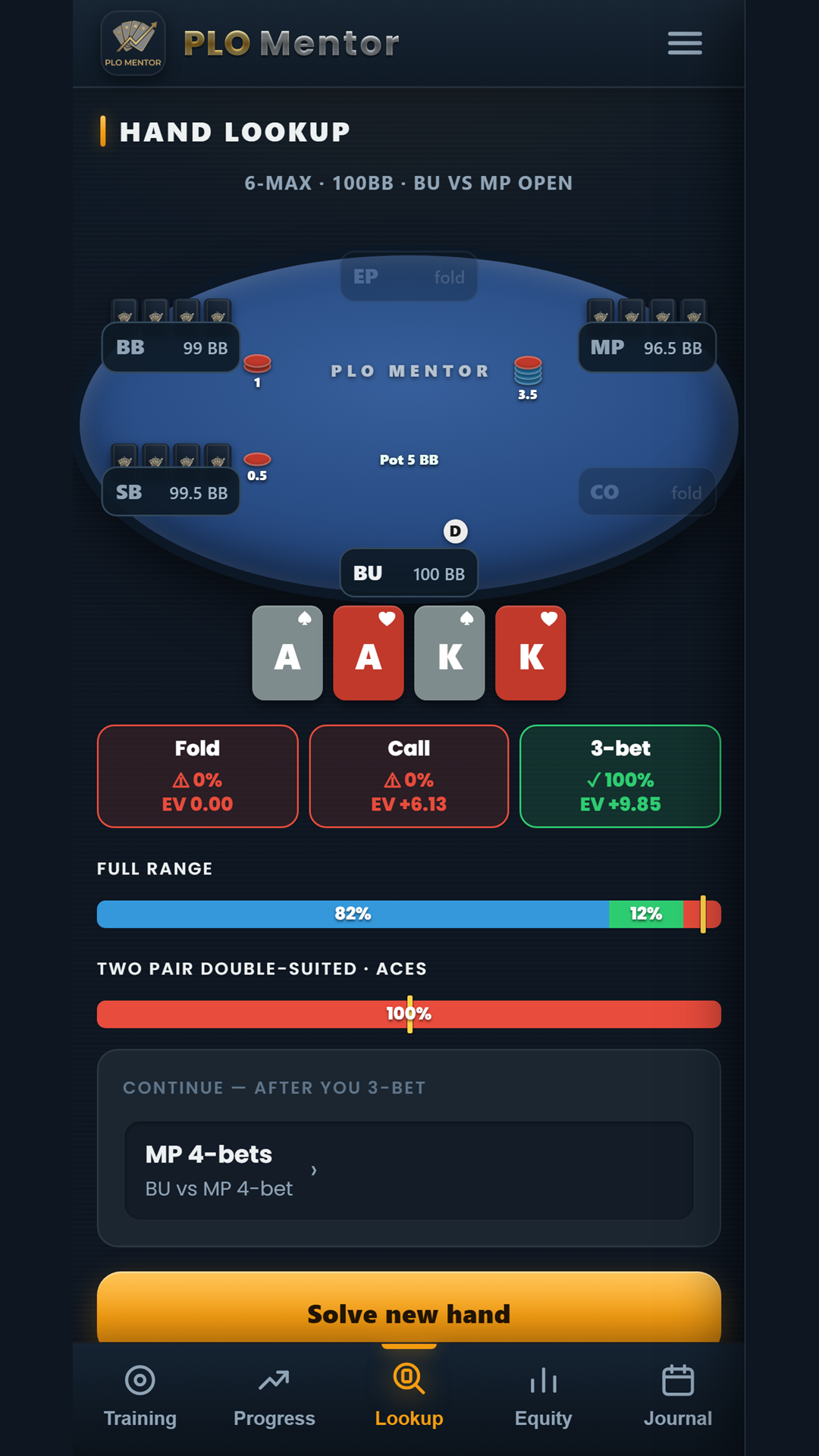 PLO Mentor Lookup Tool showing solver-recommended play for a specific hand