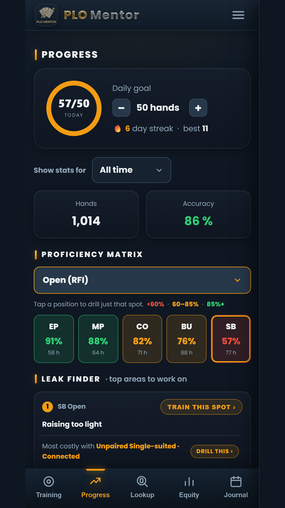 PLO Mentor proficiency matrix showing position scores and the EV-based Leak Finder