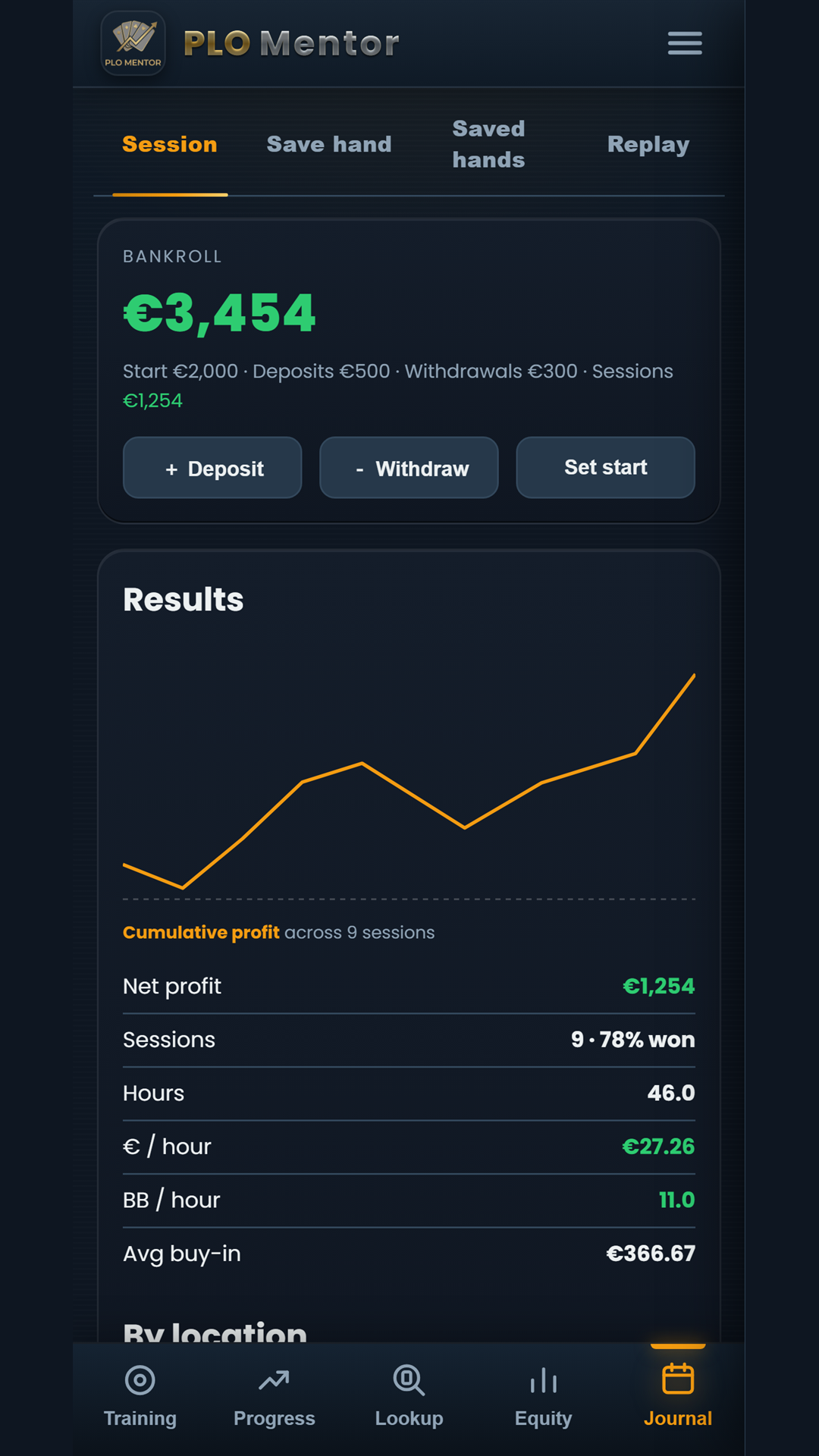 PLO Mentor session journal showing bankroll, cumulative profit and session statistics